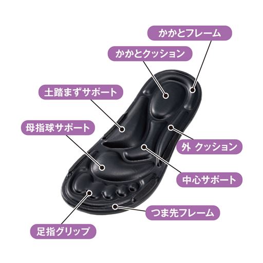 8種類のぶにぶに突起が、 足や関節への負担を軽減 。