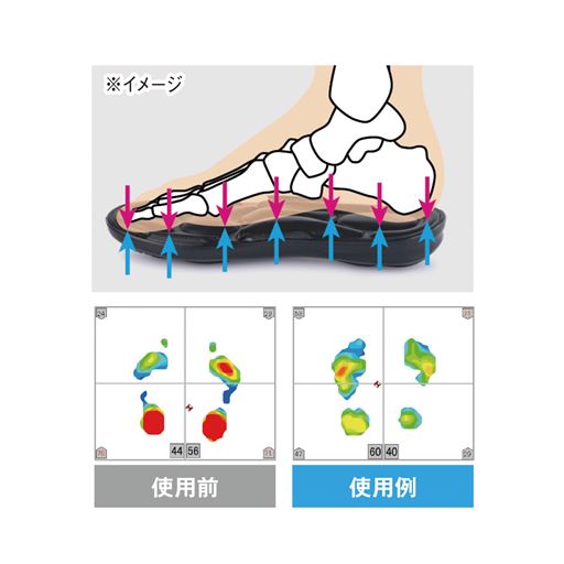 体圧分散で足への負担を減らす!※メーカー調べ ※使用感には個人差があります。