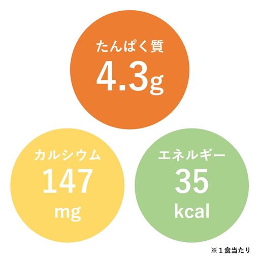 栄養成分