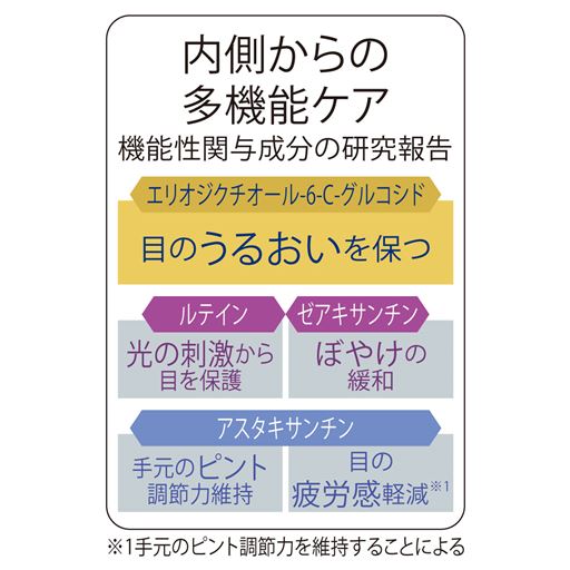 機能性関与成分の研究報告 ※1 手元のピント調整機能を維持することによる目の疲労感軽減