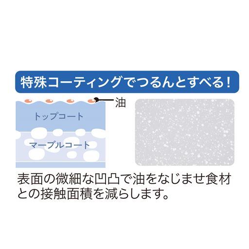 特殊コーティングでつるんとすべる!