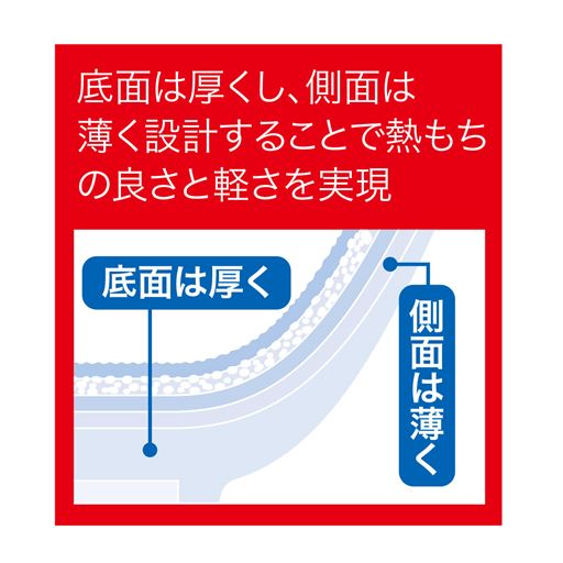 底面は厚く側面は薄く設計することで、熱持ちの良さと軽さを実現!