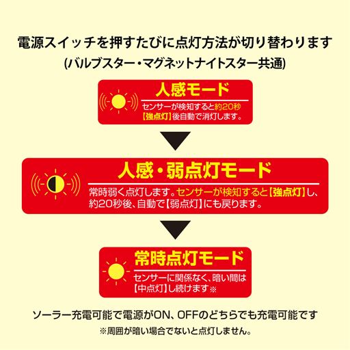 点灯モード切替