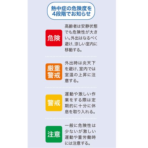 熱中症の危険度を4段階でお知らせ