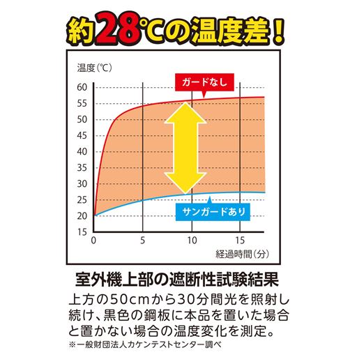 室外機上部の遮断性試験結果