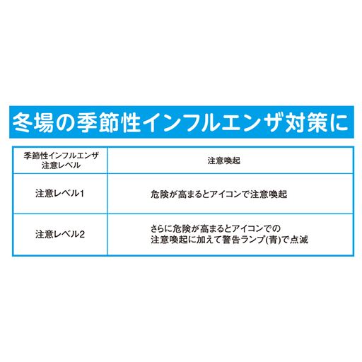 冬場の季節性インフルエンザ対策に。