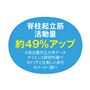 脊柱起立筋活動量 約49%アップ!