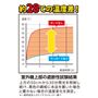 室外機上部の遮断性試験結果