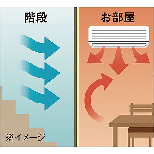 冷気を遮断し、お部屋の暖気の漏れを防いで冷暖房効率アップ!