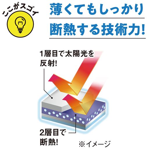 輸送トラック(保冷車・冷凍車)の庫内の温度上昇を抑える塗装技術をシール状に! さらに目に見えない細かい空気の層を重ねることで太陽光の熱をカットします。