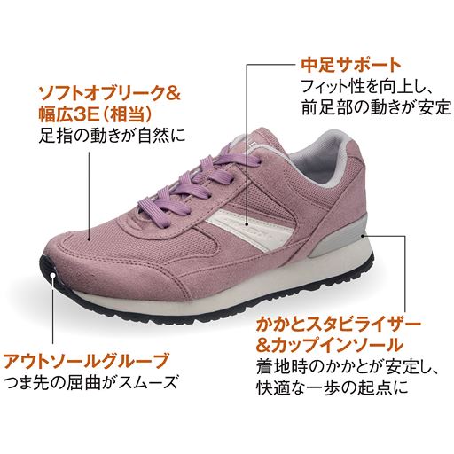 こだわりPOINT