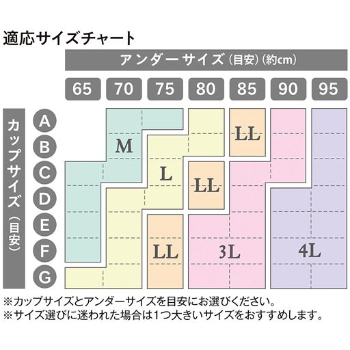適応サイズチャート<br>※サイズは目安です。