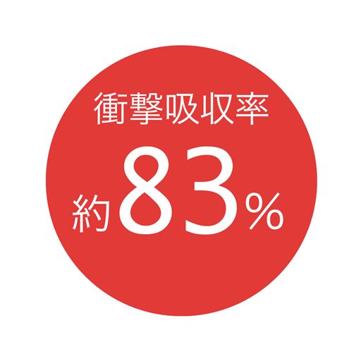 ※一般財団法人 化学物質評価研究機構調べ