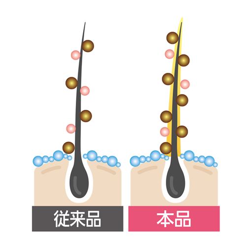 髪に付着する染料の量に着目したメーカーの独自技術により、早く・深く色づく(※A)<br>※イメージ<br>※A 従来品比