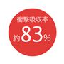 ※一般財団法人 化学物質評価研究機構調べ