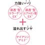 ※B 角層まで<br>※C 浸透(※B)型コラーゲンEX=加水分解コラーゲン、アセチルヘキサペプチド-8、シイタケエキス(整肌成分)<br>※D 浸透(※B)型ヒアルロン酸EX=アセチルヒアルロン酸Na(保湿成分)<br>※3は整肌成分