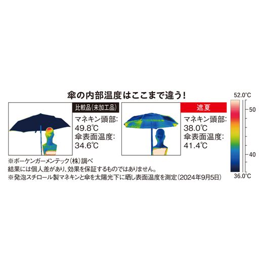 太陽の熱を受けて放射する「放射冷却生地」使用。真夏の炎天下でも涼やか!