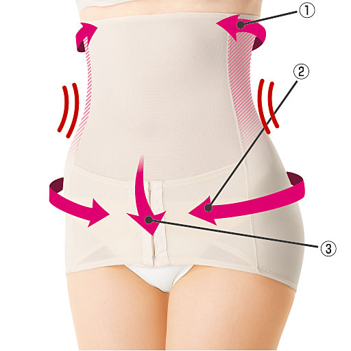 芦屋美整体 骨盤ベルトスリムニッパー セシール Cecile