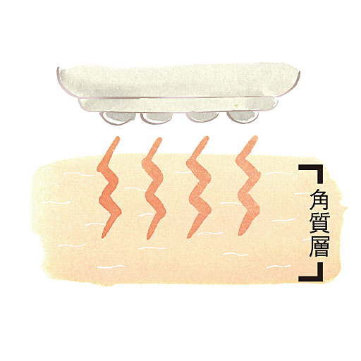 美顔器 リフティ セシール Cecile