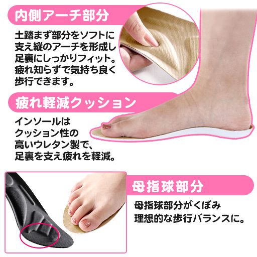 体幹筋シェイプメイクインソール 1足 セシール Cecile 体幹筋シェイプメイクインソール 1足 セシール Cecile