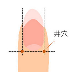 自律神経を整えてくれる井穴