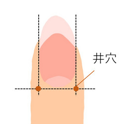 眠くなる 安眠したい方におすすめ 眠りを助けるツボ刺激 セシール Cecile