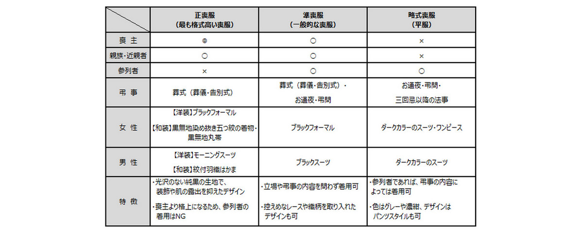 「お葬式の服装（通夜・告別式）マナー特集」はこちら