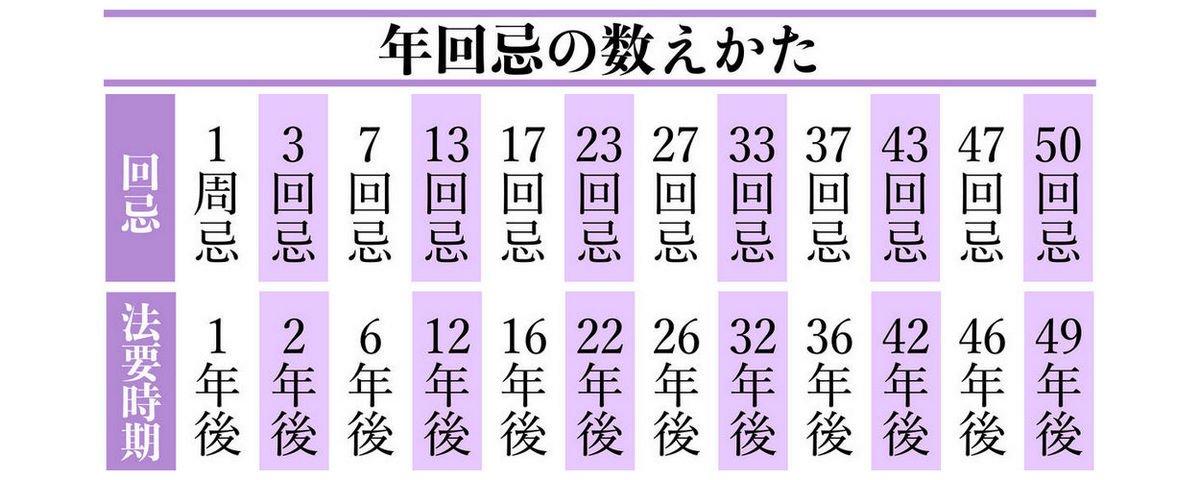 地域によってそれぞれ違う慣習があります