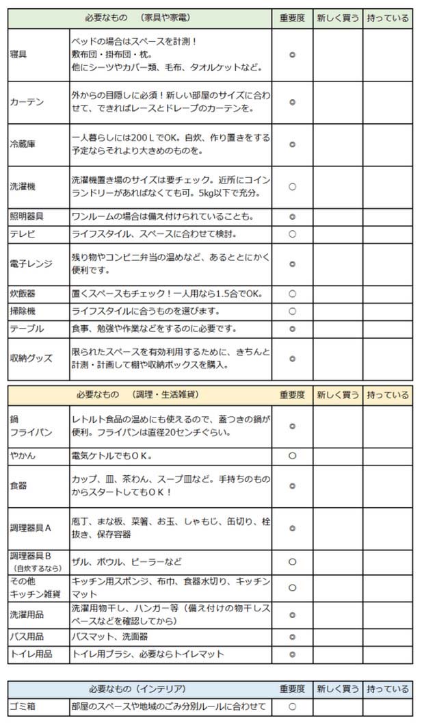 一人暮らし 必要 な もの リスト pdf