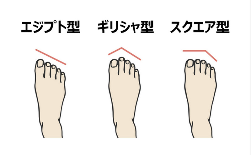 あなたの足はどの形？