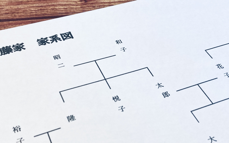 自分の来歴を改めて振り返る