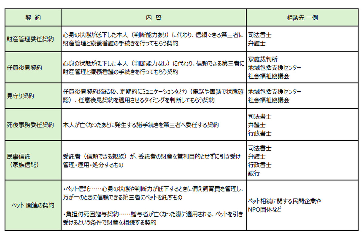 老後に不安を感じはじめたら、検討してみても
