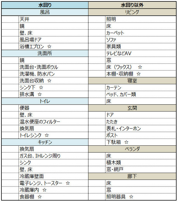 ご家庭の間取りに合わせて、作ってみてください