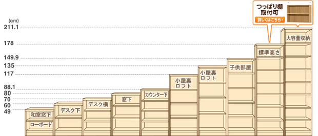 ご家庭にある家具の目安のサイズ。あなたの欲しい高さはどの高さ？