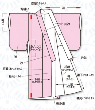 買う時にチェックするのは、身丈と裄丈