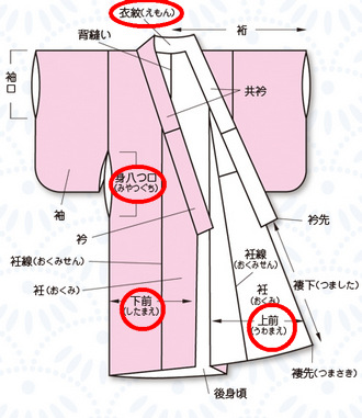 着る時、直す時に身八つ口が出番です