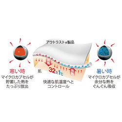 アウトラストはNASAのために開発された高機能素材です