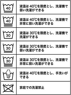 洗濯機マーク、手洗いマークがあればOK