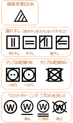 表示 選択