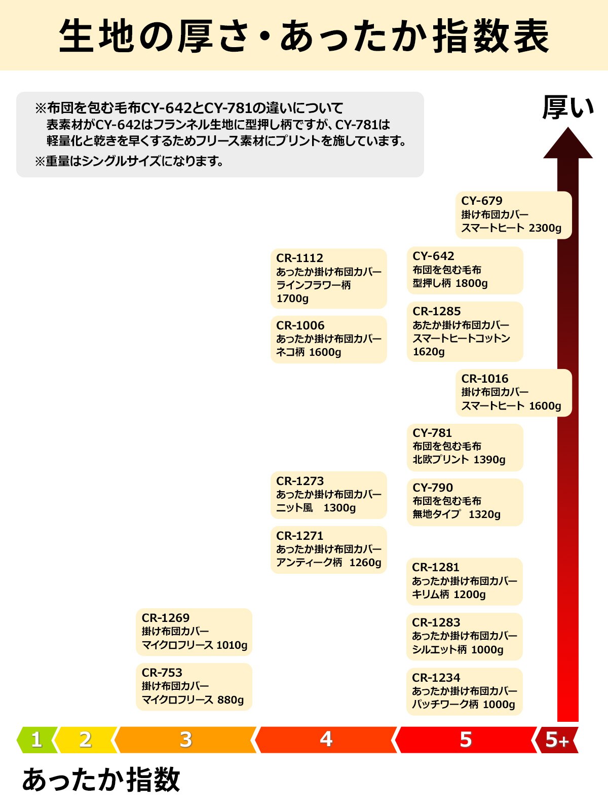 掛け布団カバー(スマートヒート)