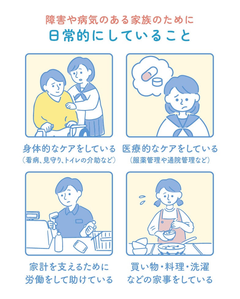 ヤングケアラーとは"