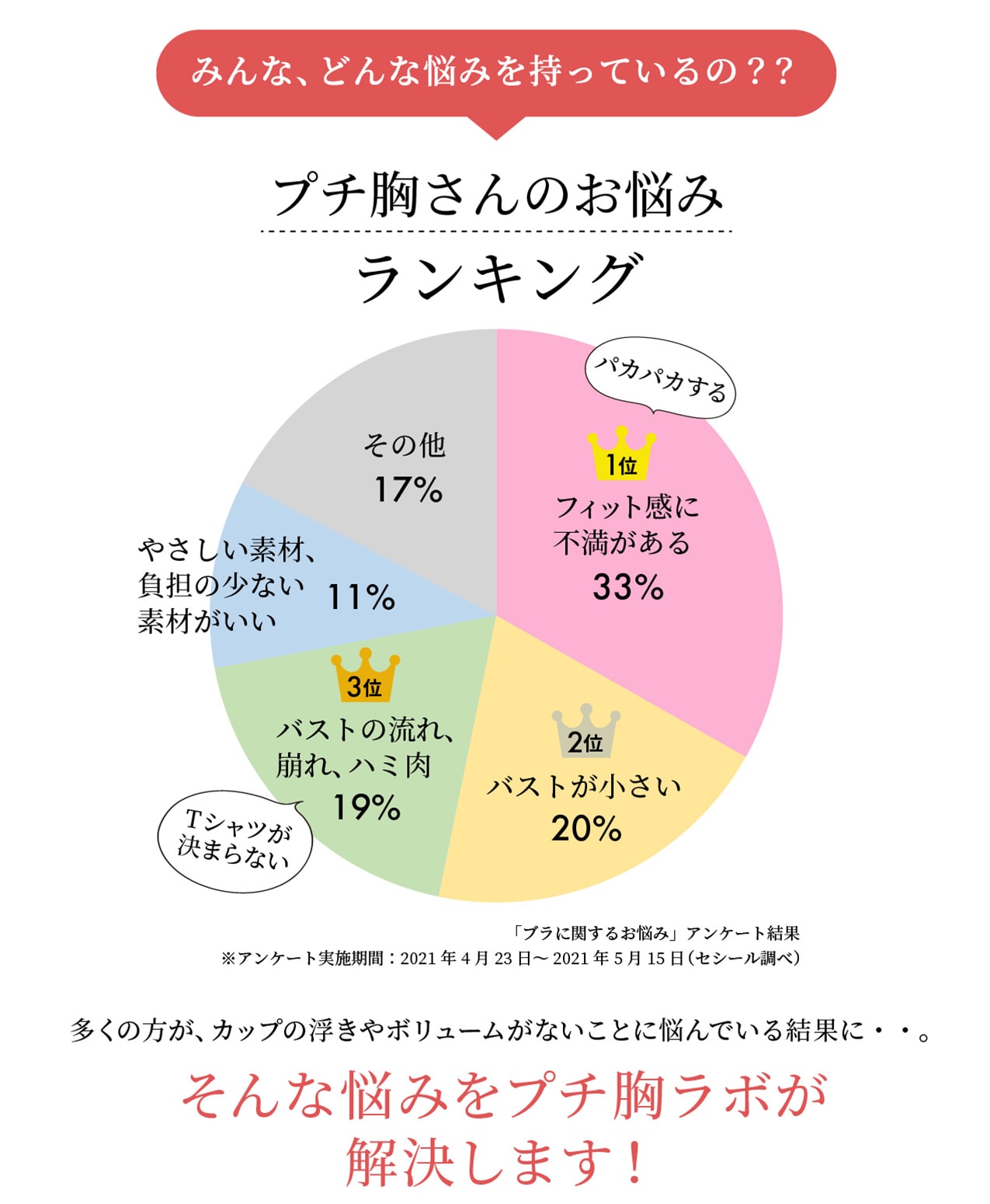 何が違うの？プチ胸ラボ