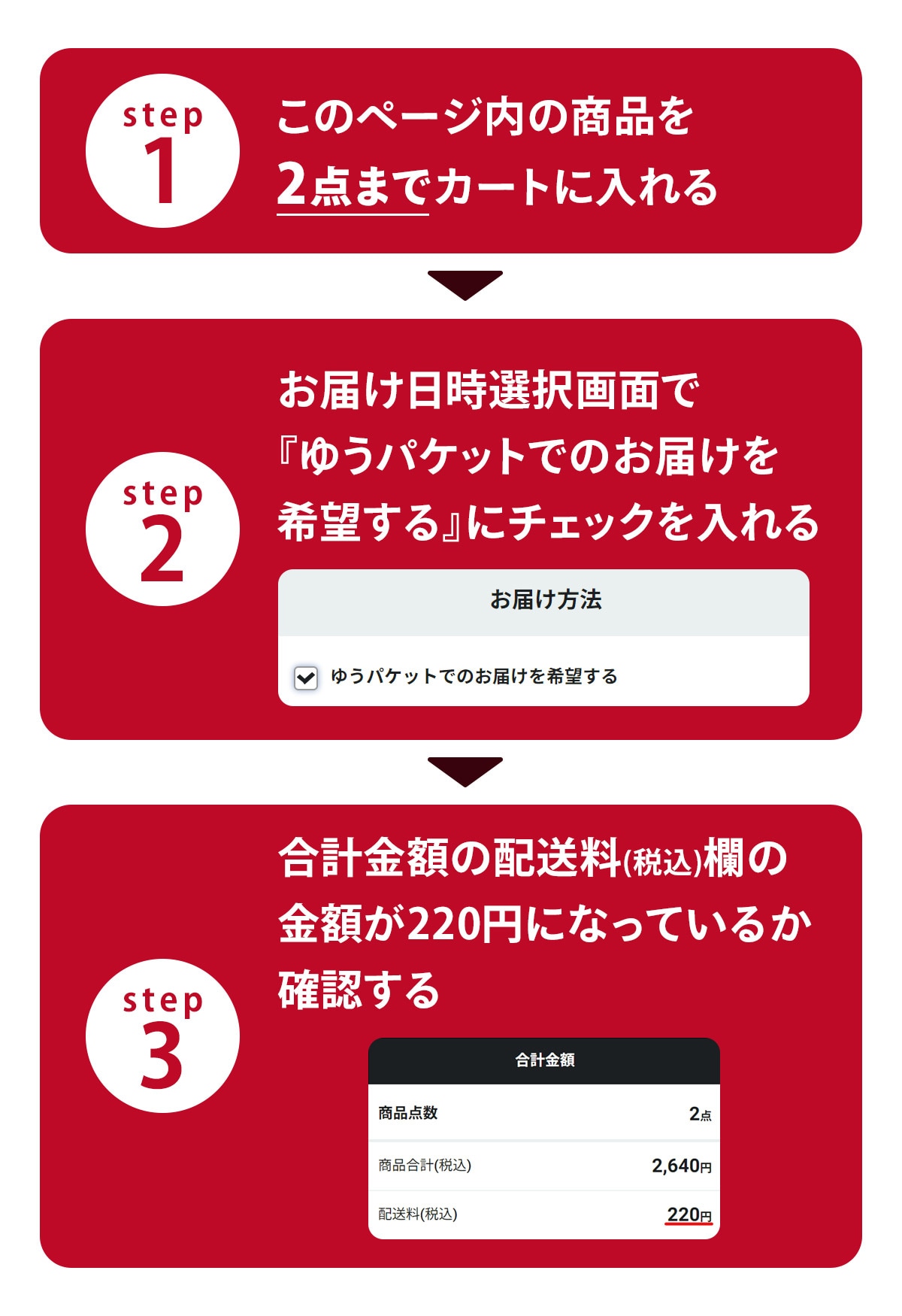 流れ