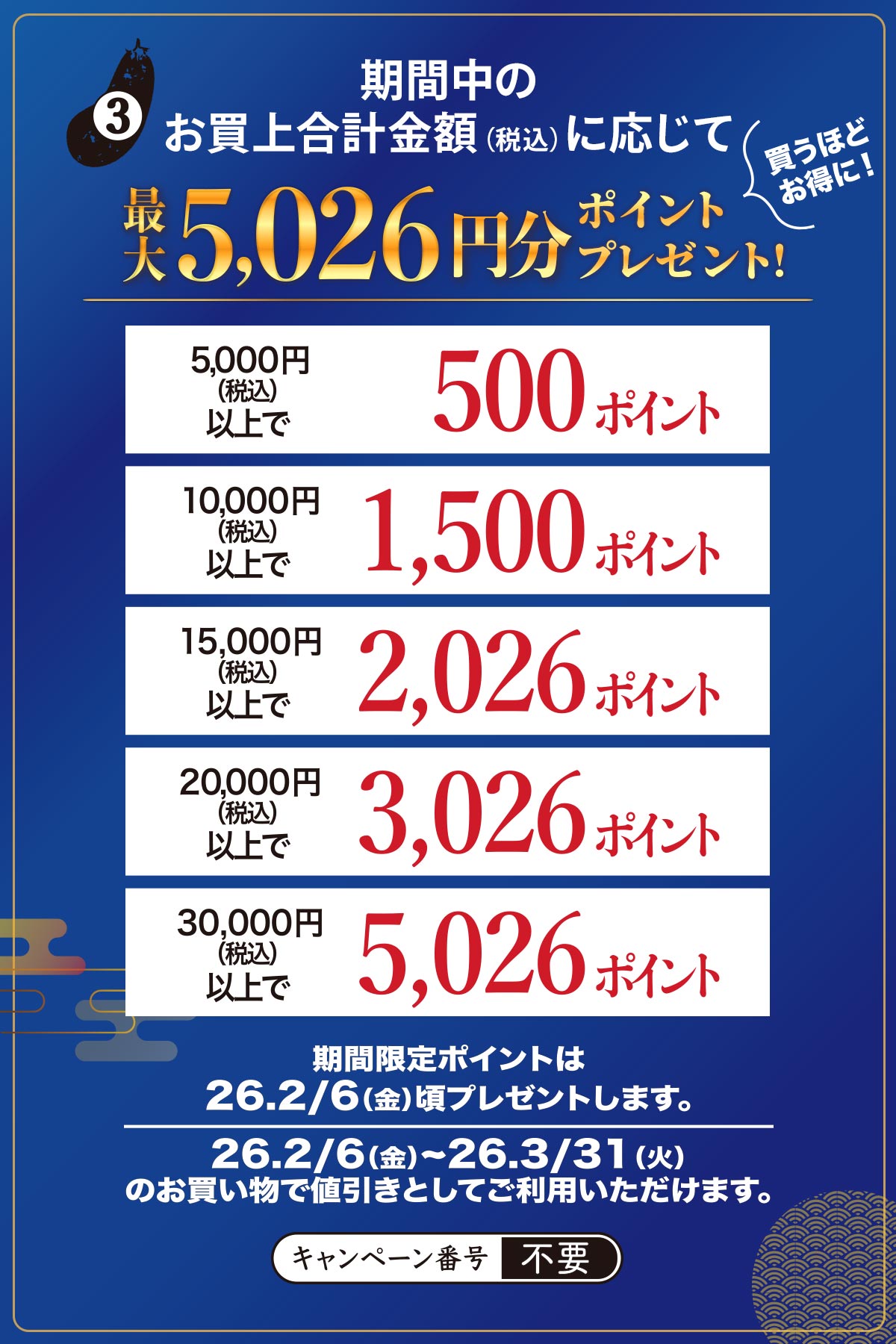 期間限定ポイントプレゼント