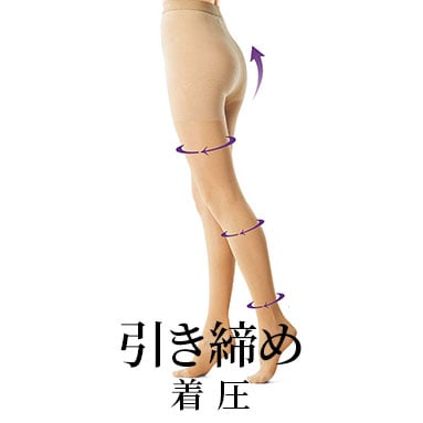 着圧