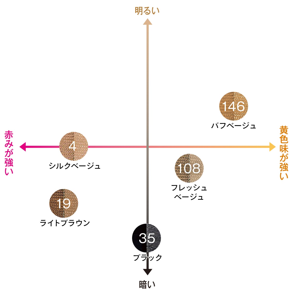 詳細