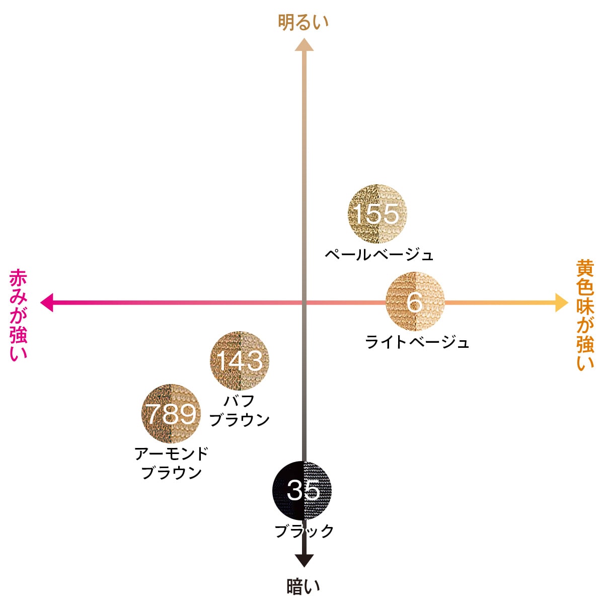 詳細