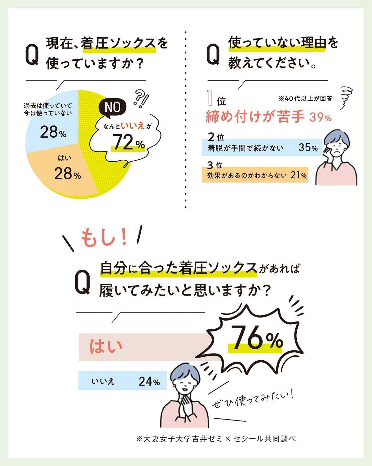 アンケート