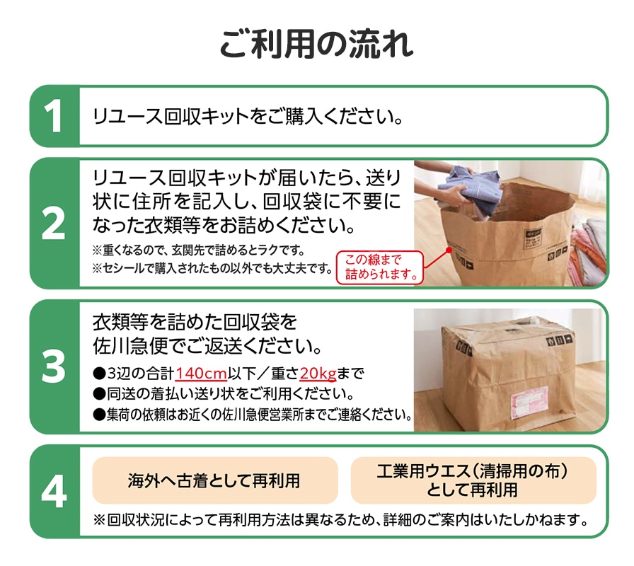 ご利用の流れ