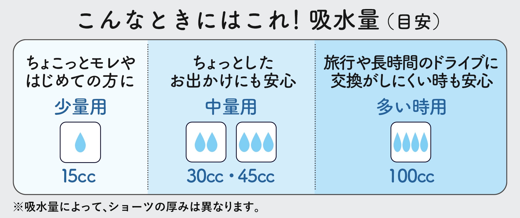吸水マーク